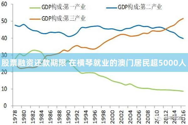 股票融资还款期限 在横琴就业的澳门居民超5000人
