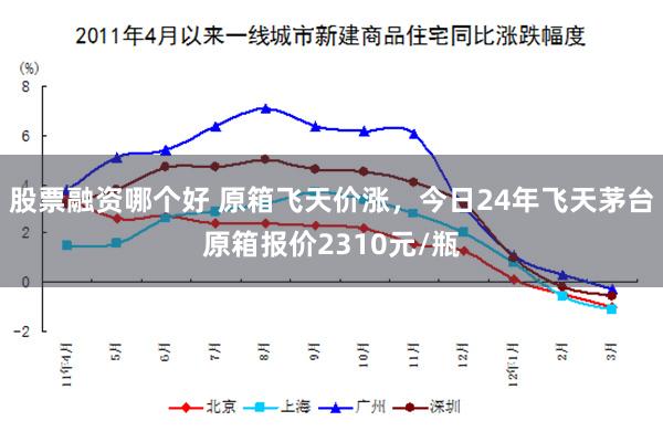 股票融资哪个好 原箱飞天价涨，今日24年飞天茅台原箱报价2310元/瓶