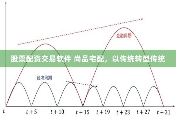 股票配资交易软件 尚品宅配，以传统转型传统
