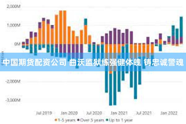 中国期货配资公司 曲沃监狱练强健体魄 铸忠诚警魂