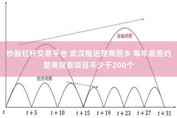 炒股杠杆交易平台 武汉推进楚商回乡 每年新签约楚商投资项目不少于200个