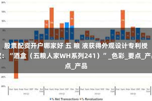 股票配资开户哪家好 五 粮 液获得外观设计专利授权：“酒盒（五粮人家WH系列241）”_色彩_要点_产品
