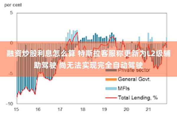 融资炒股利息怎么算 特斯拉客服称更新为L2级辅助驾驶 尚无法实现完全自动驾驶
