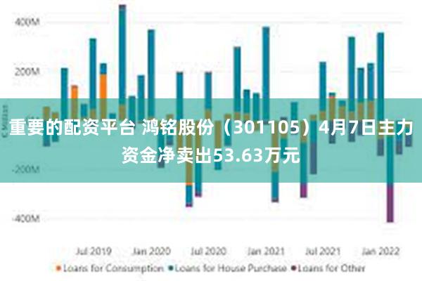 重要的配资平台 鸿铭股份（301105）4月7日主力资金净卖出53.63万元