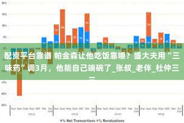 配资平台靠谱 帕金森让他吃饭靠喂？盛大夫用“三味药”调3月，他能自己端碗了_张叔_老伴_杜仲三