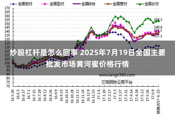 炒股杠杆是怎么回事 2025年7月19日全国主要批发市场黄河蜜价格行情