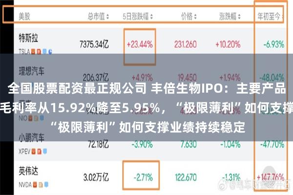 全国股票配资最正规公司 丰倍生物IPO：主要产品工业级混合油毛利率从15.92%降至5.95%，“极限薄利”如何支撑业绩持续稳定